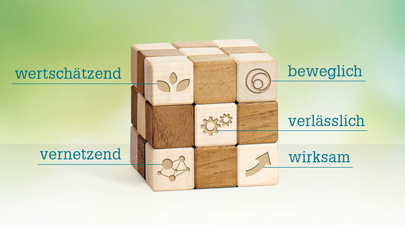 wertschätzend, beweglich, verlässlich, vernetzend, wirksam